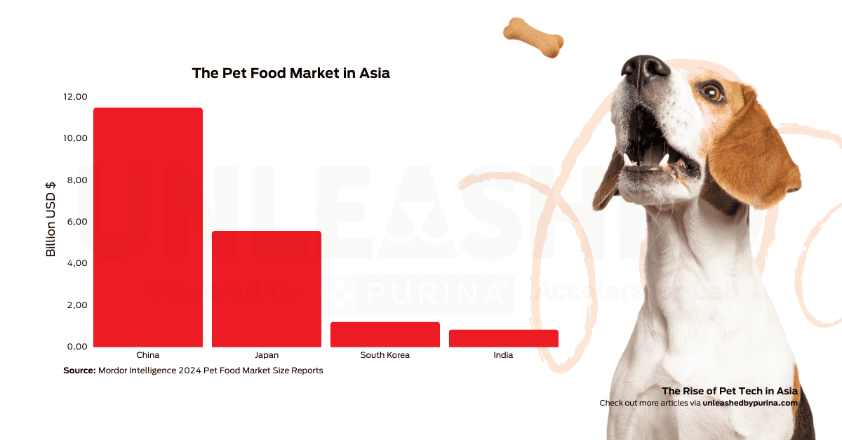 Mordor Intelligence 2024 Pet Food Market Size Reports